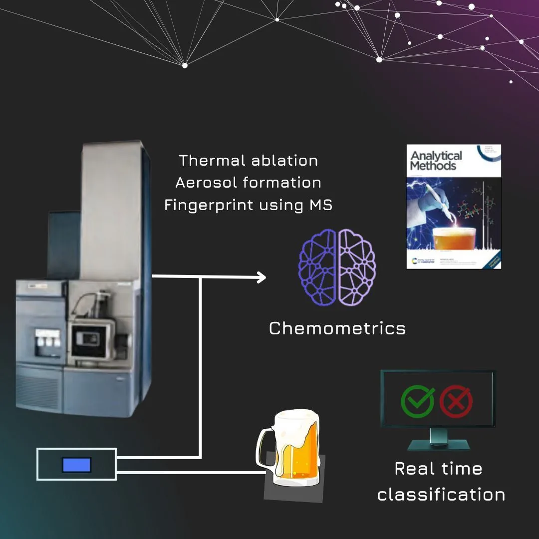 Análise sensorial de café por espectrometria de massas