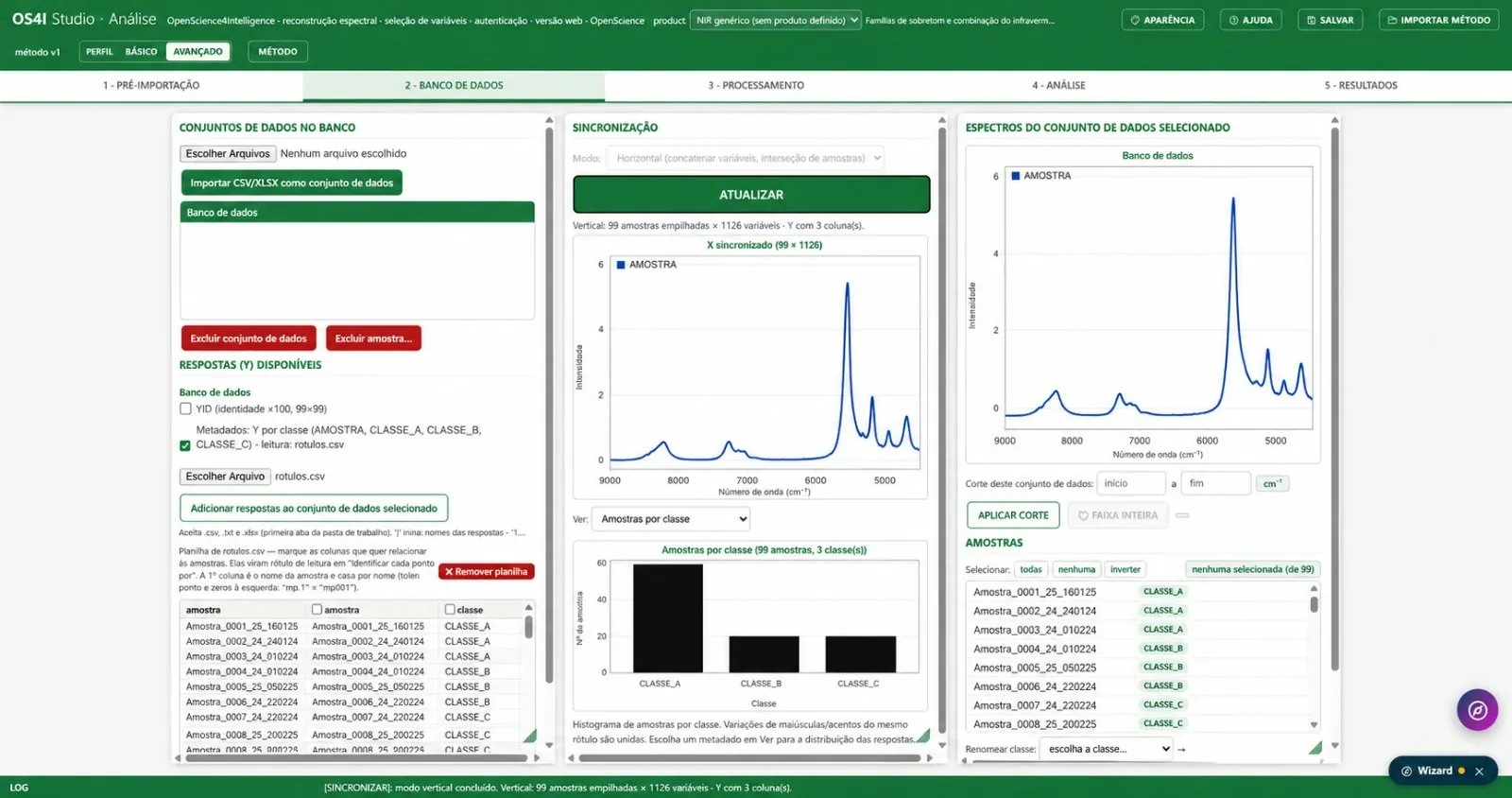 Espectros FT-NIR e análise de componentes principais do estudo de azeite